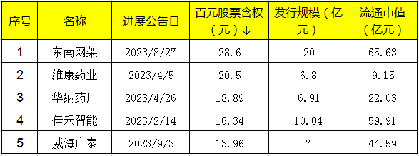 A股申购 | 许昌智能(831396.BJ)开启申购 近三年业绩持续增长