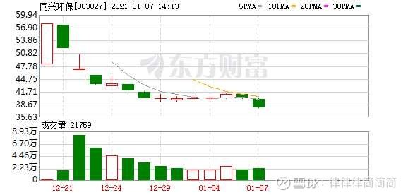 打新必看 | 1月18日两只新股上市