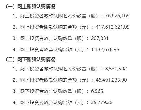 打新必看 | 1月18日两只新股上市
