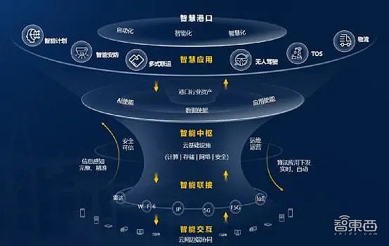 龙软科技新注册《智慧管控平台V1.0》项目的软件著作权