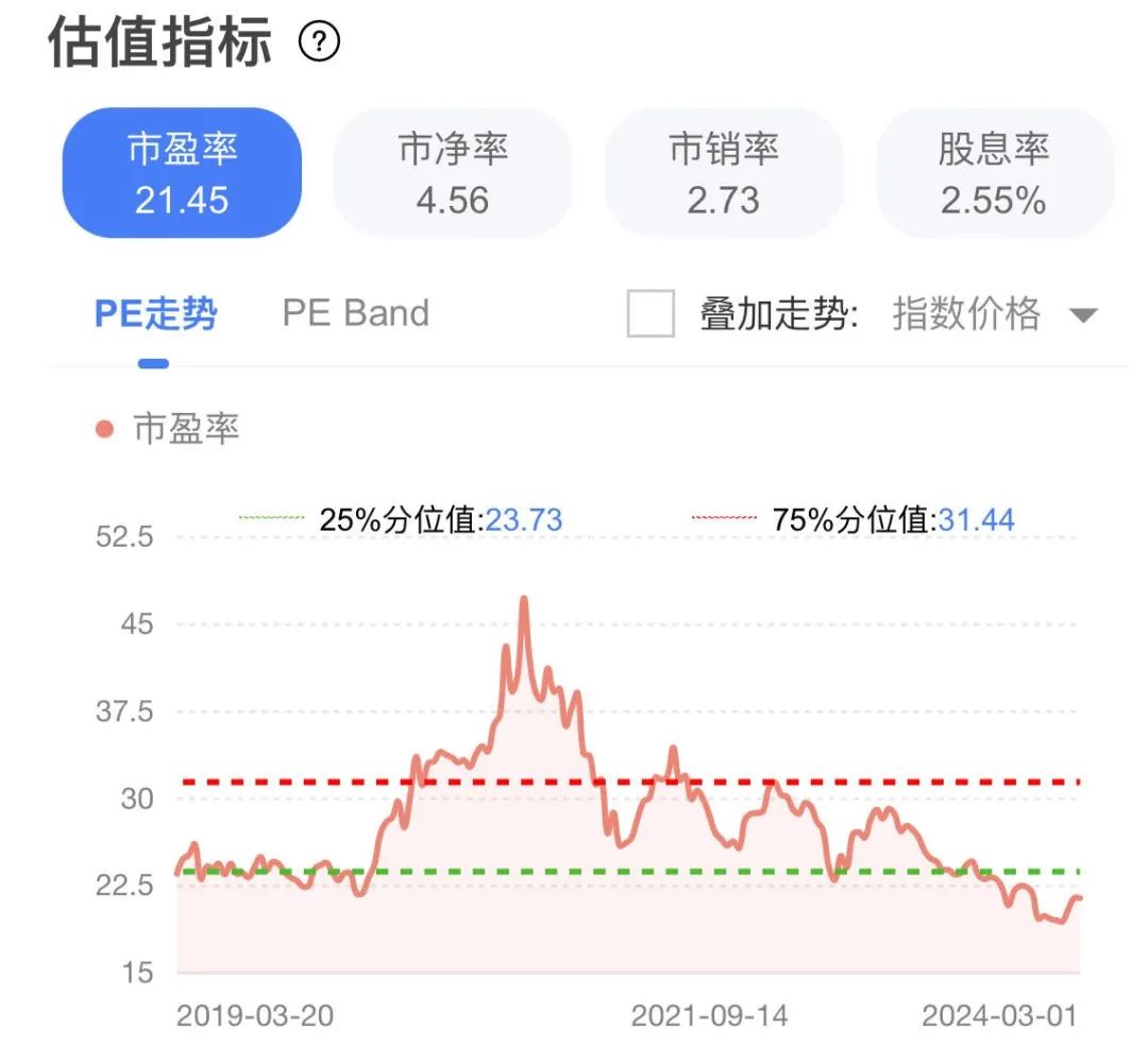 “基石药物”美国大放量后，持续亏损的百济神州现金流能撑多久？