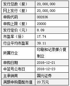 北自科技（603082）新股概览，1月19日开始网上申购
