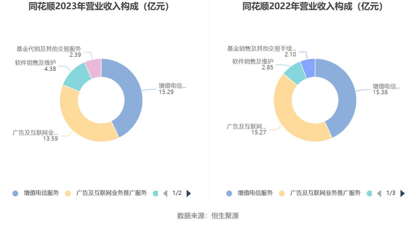 翱翔科技2023年年度权益分派实施方案为：每10股派0.5元现金