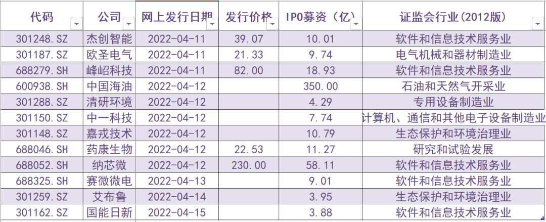 A股申购 | 康农种业(837403.BJ)开启申购 聚焦于杂交玉米种子领域