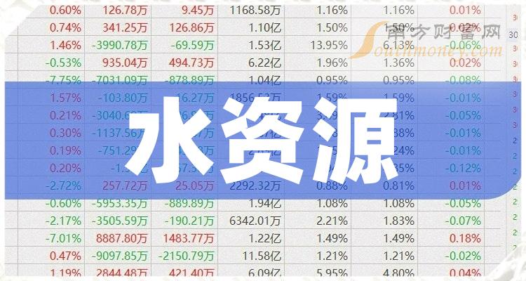 赞宇科技：截至2月29日，公司股东人数为15664人