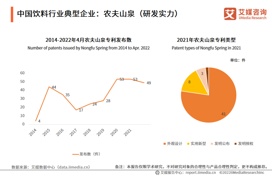中源家居： 目前公司内销占比较小，根据《2022年年度报告》，公司内销占比为2.38%