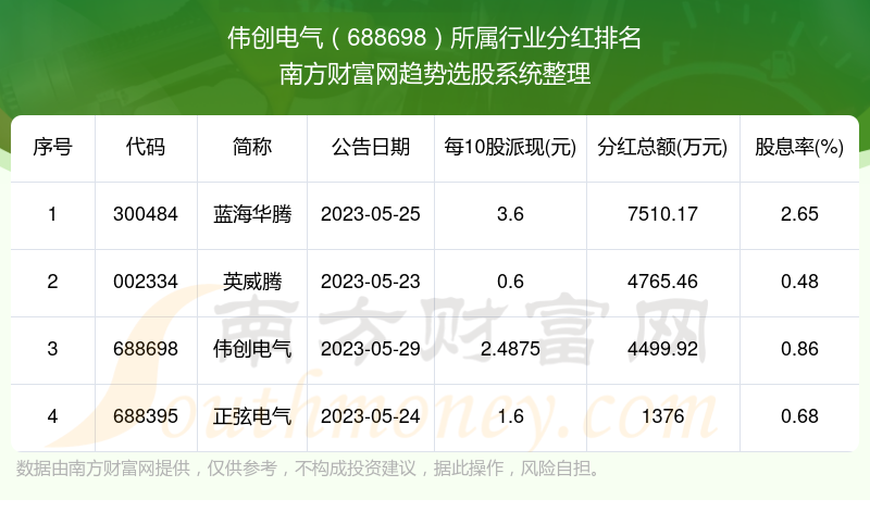 伟创电气获得发明专利授权：“灵敏度可视电路、探纬装置及织机设备”