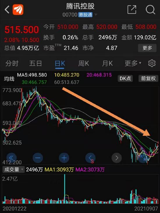 “券茅”已累计回购近10亿，上市券商回购动作频频，真金白银提振信心