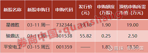 打新必看 | 1月15日两只新股申购