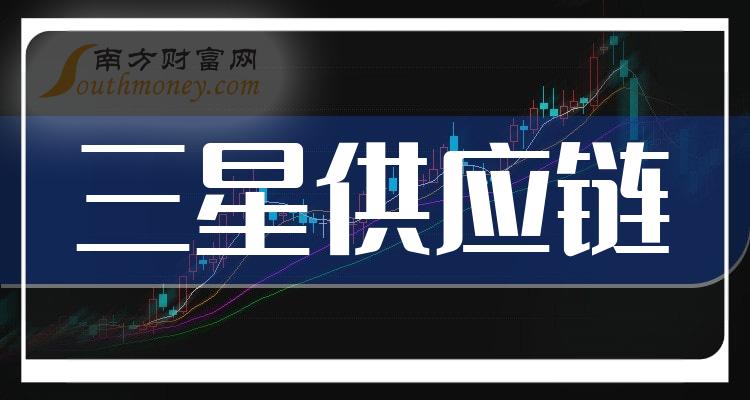 昆仑新材深交所创业板IPO“终止” 新型电池材料已实现量产出货或形成样品