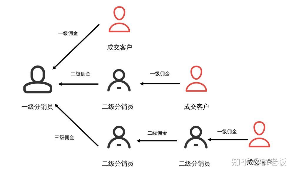 雅创电子：公司分销的业务涉及被动元器件业务的分销，年销售额超过7亿人民币，销售占比近30%