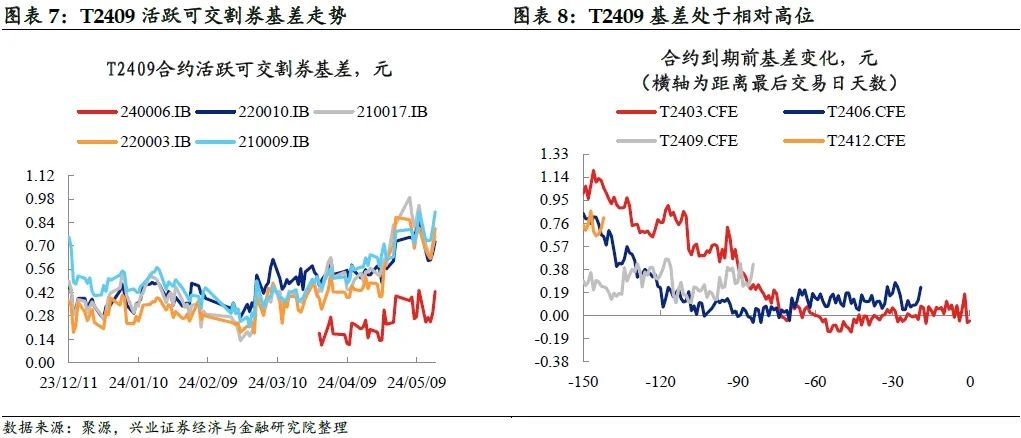 二季度债市研判六人谈：利率债短端望保持平稳