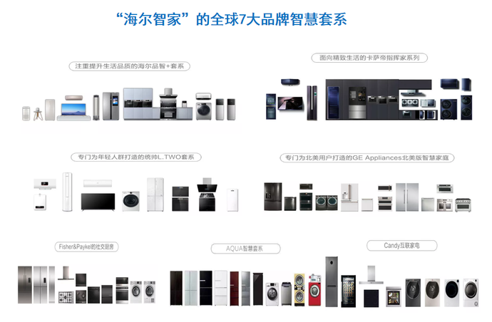 海尔智家获得发明专利授权：“用于终端设备姿势控制的方法及装置、终端设备”