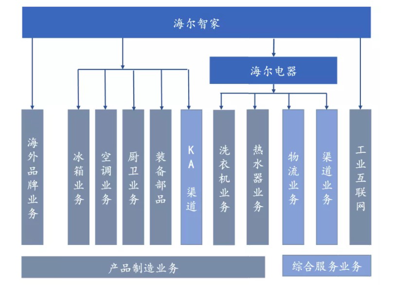 海尔智家获得发明专利授权：“用于终端设备姿势控制的方法及装置、终端设备”
