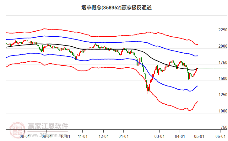 永吉股份： 截至2024年5月31日，公司股东人数为15717