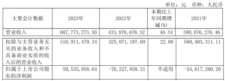 诚思科技2023年年度权益分派实施方案为：每10股派4.85元
