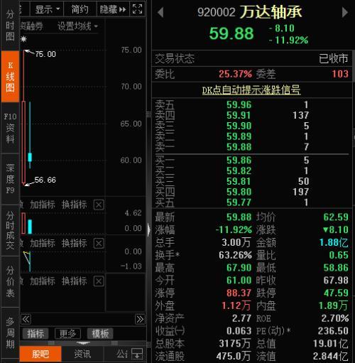 “国产数据库第一股”要来了！本周2只新股申购