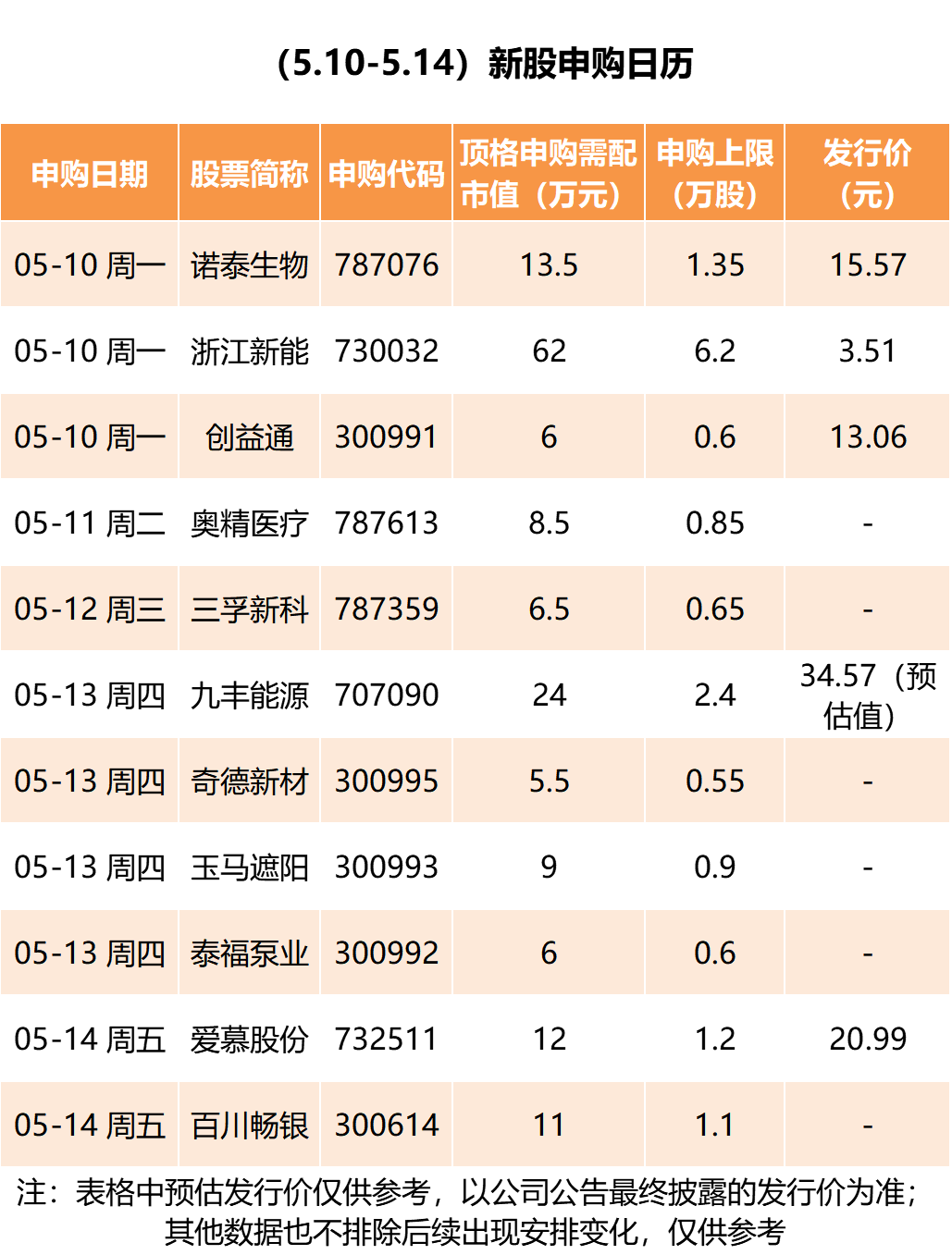 达梦数据（688692）新股概览，5月31日开始网上申购