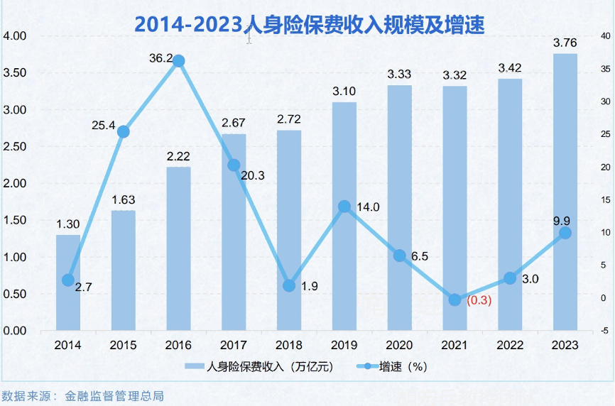 透过中报看保险行业的“报行合一”