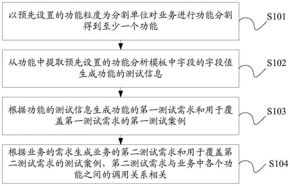 农业银行获得发明专利授权：“一种接口文档处理方法、装置、电子设备和存储介质”