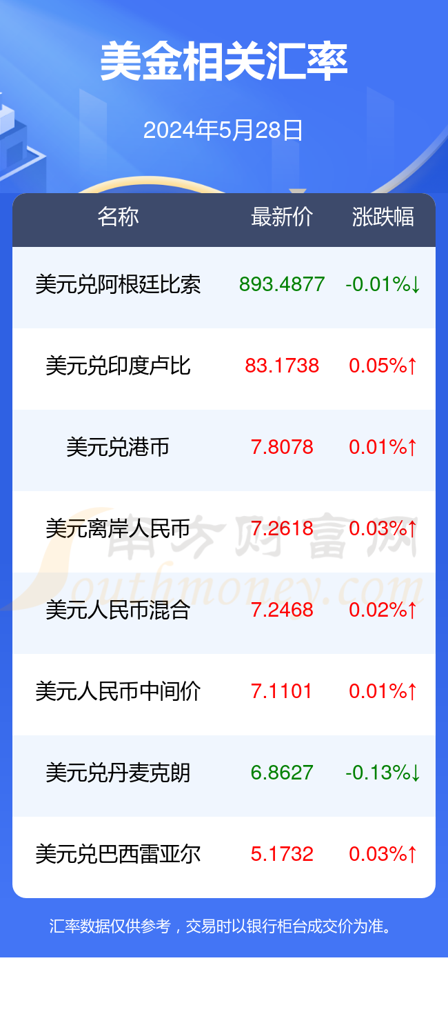 人民币汇率：7.30或是关键位置