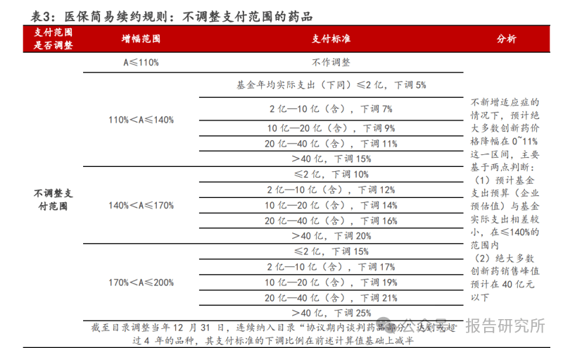 医保谈判六年记
