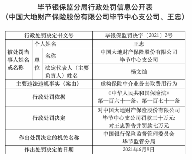 大地财险一分公司被行政处罚，其年内已有多家分公司、支公司被处罚