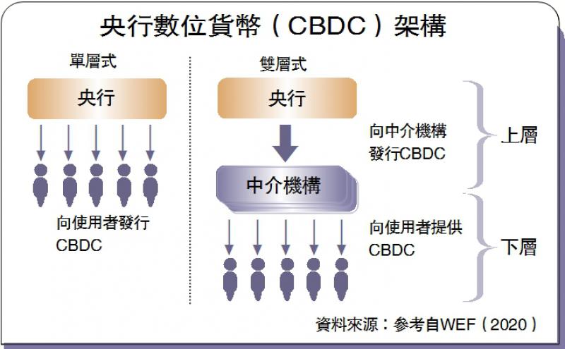 【首席观察】破局与新生：比特币、黄金和美元的避险进化论