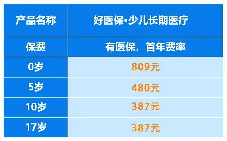 蚂蚁保上线“好医保”中老年版 高血压、糖尿病等人群可投保