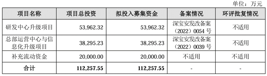 IPO审3过3！11月已过会7家