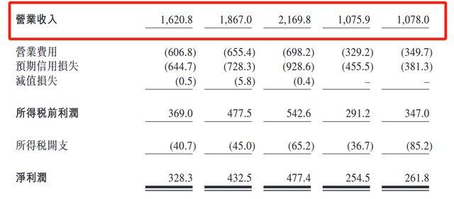 背靠五粮液集团 宜宾银行“三战”港股IPO
