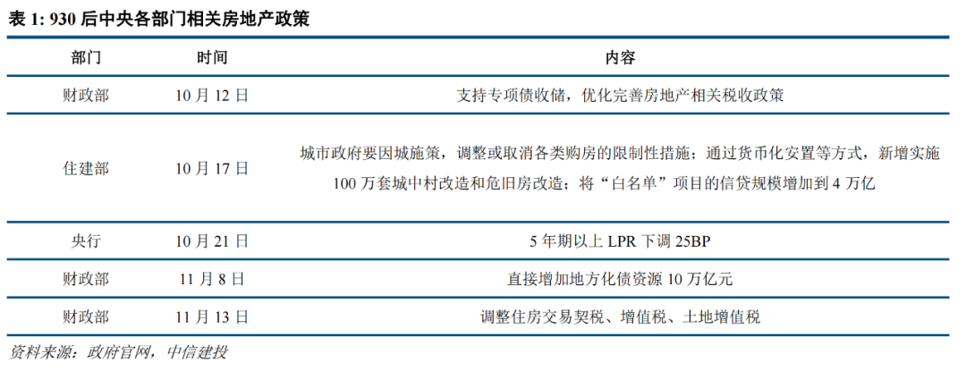 房价能止跌吗｜请回答，2025