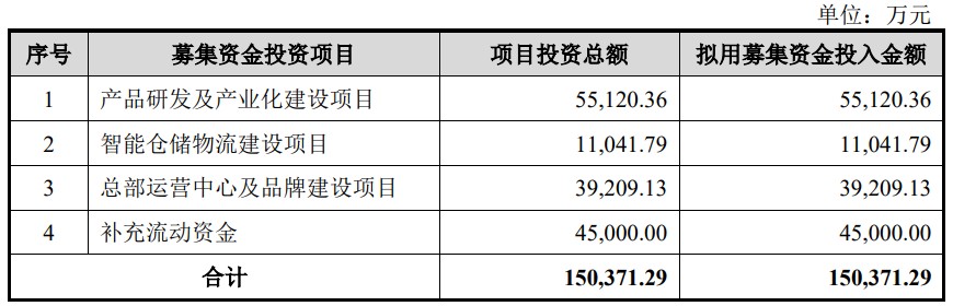 A股申购 | 科隆新材(920098.BJ)开启申购 已与中国神华等煤炭或煤机行业头部公司建立合作关系