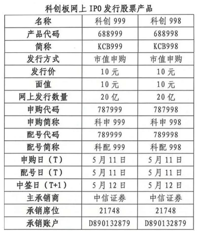 环动科技科创板IPO获受理 为国内机器人RV减速器龙头企业