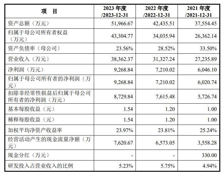 A股申购 | 科隆新材(920098.BJ)开启申购 已与中国神华等煤炭或煤机行业头部公司建立合作关系