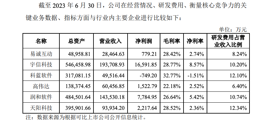 IPO动态：中策橡胶拟在上交所主板上市募资48.5亿元