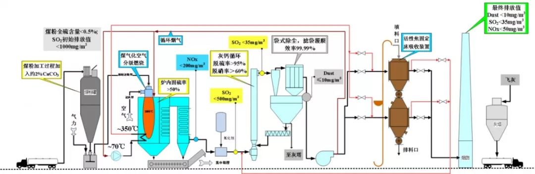 中国天楹获得外观设计专利授权：“用于电子设备的飞灰固化自控系统图形用户界面”