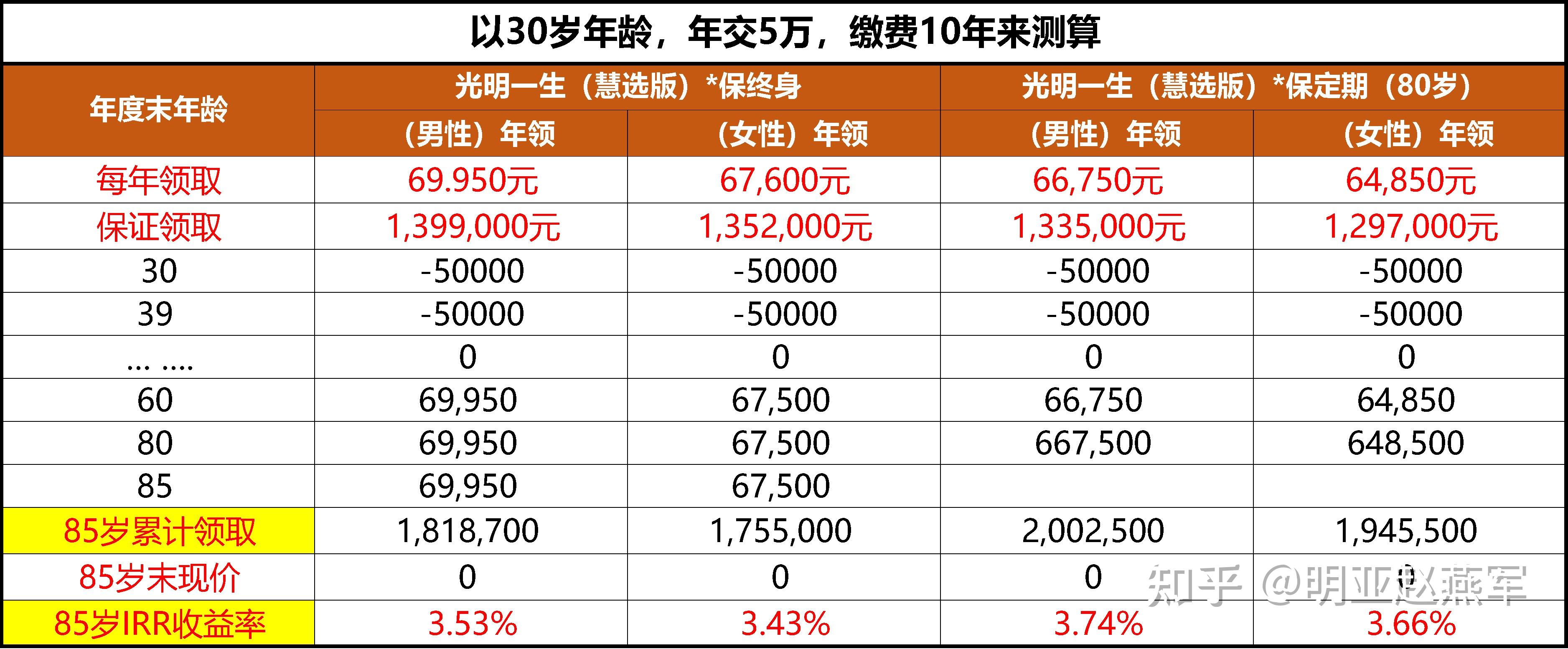收益率超4% 专属商业养老保险值得投吗？