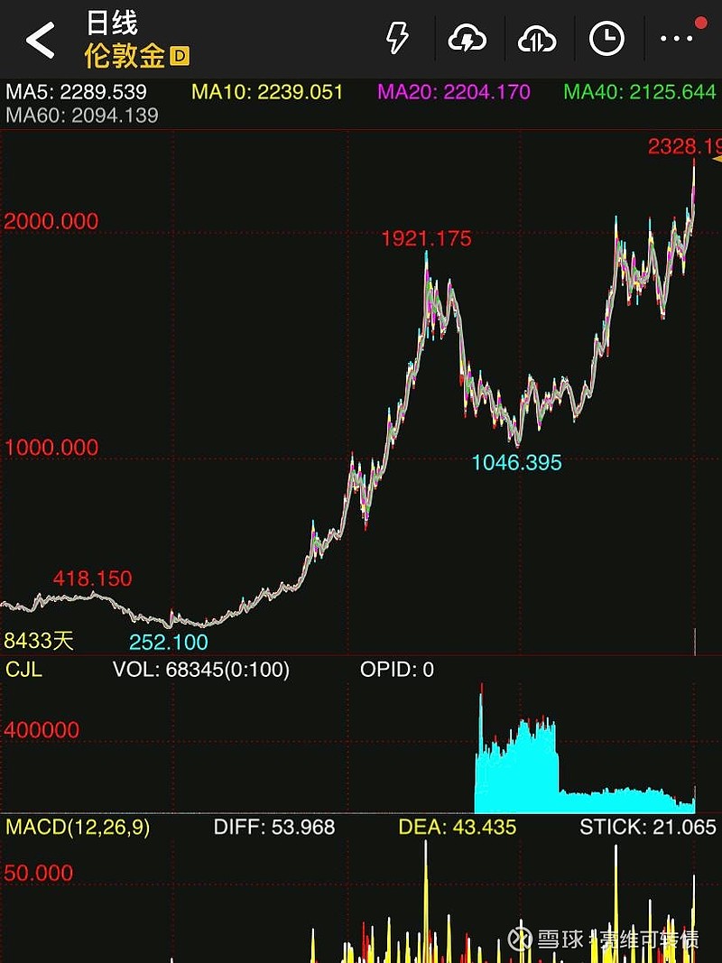 黄金价格涨到位了吗？重磅买家入场在即