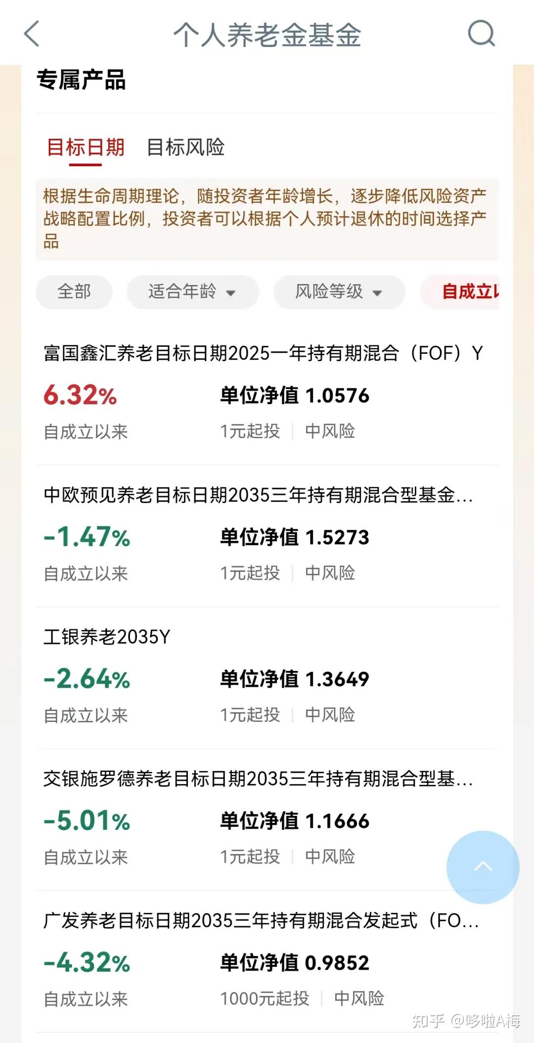 商业养老金成绩单出炉 开户超195万户规模突破千亿元