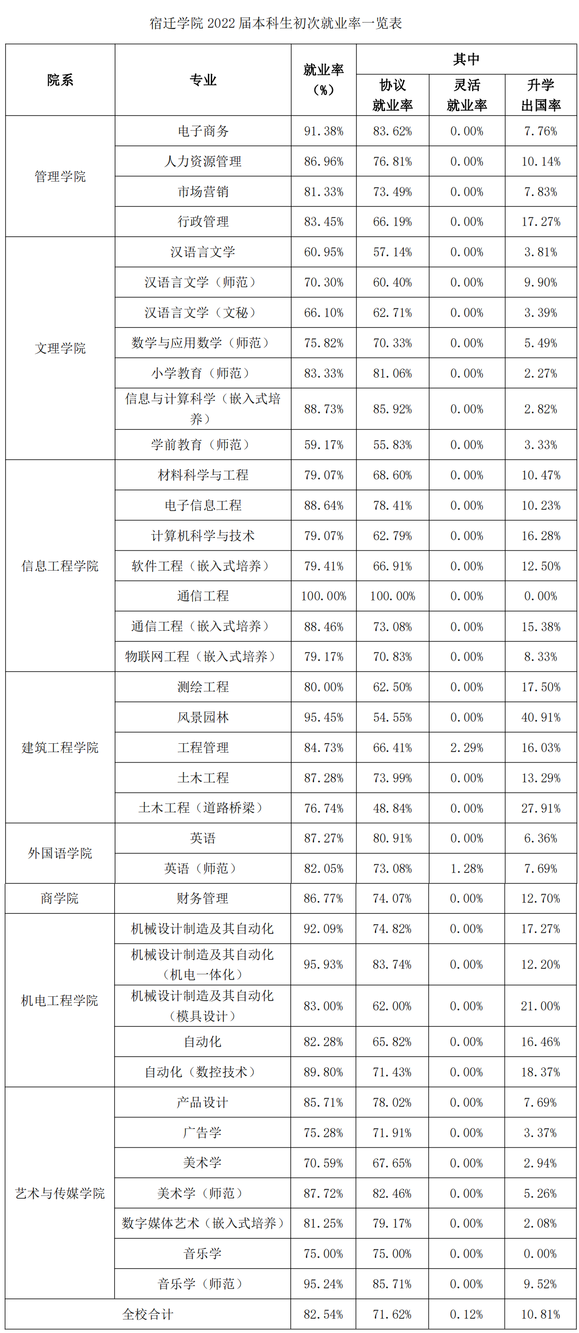 江苏省宿迁市委常委、副市长章其波接受审查调查