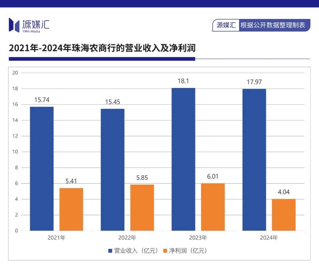 股东增持外，上市银行的董监高也自掏腰包增持