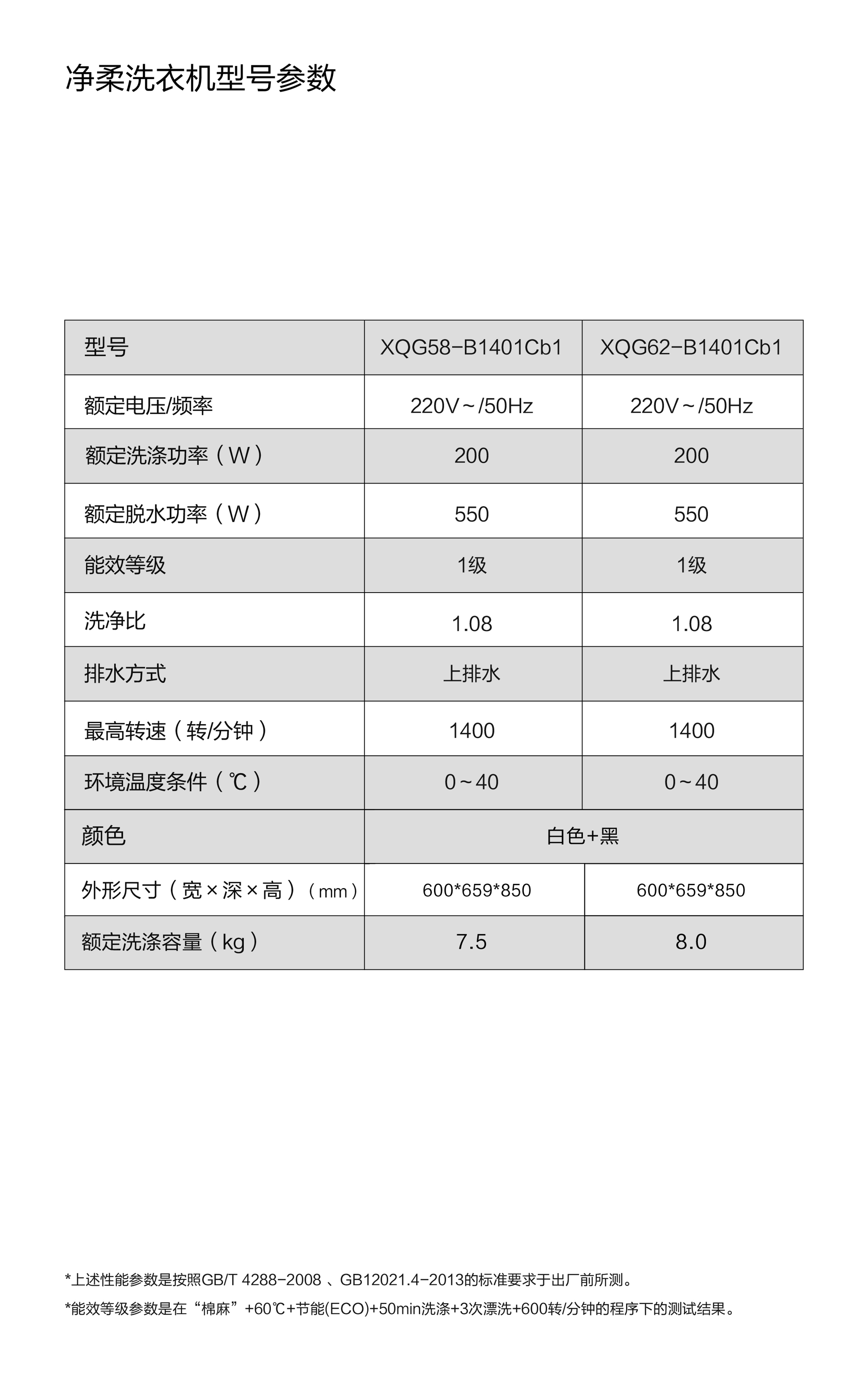 格力电器获得发明专利授权：“清洗装置及洗衣机”