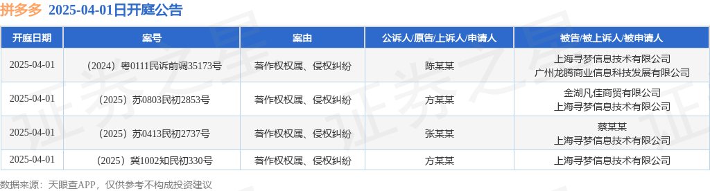 【企业动态】广联达新增1件判决结果，涉及著作权权属、侵权纠纷
