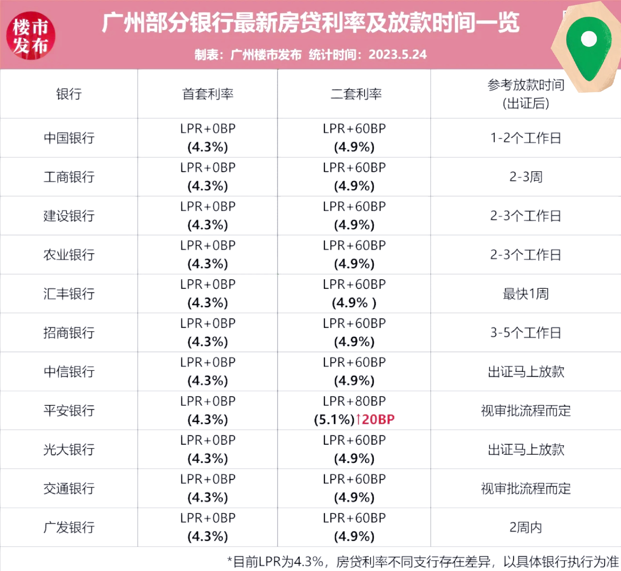 央行今日开展659亿元7天逆回购操作 操作利率1.5%