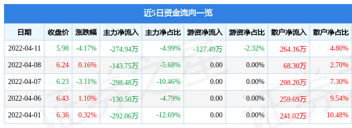 4月11日证券之星早间消息汇总：商务部表示将帮助外贸企业扩宽内销渠道