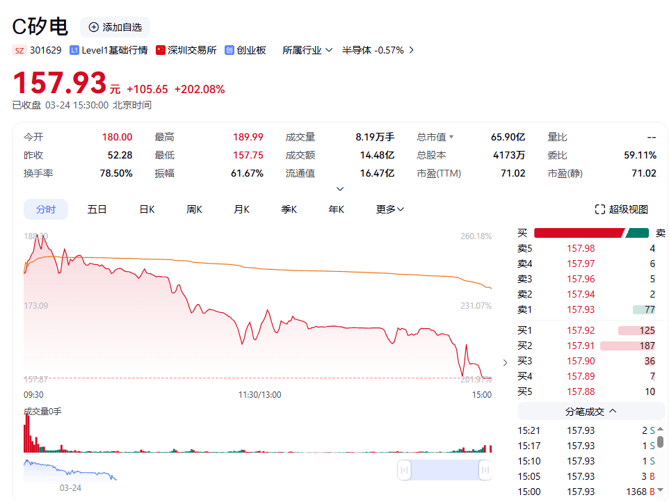 【新股】一图读懂矽电股份