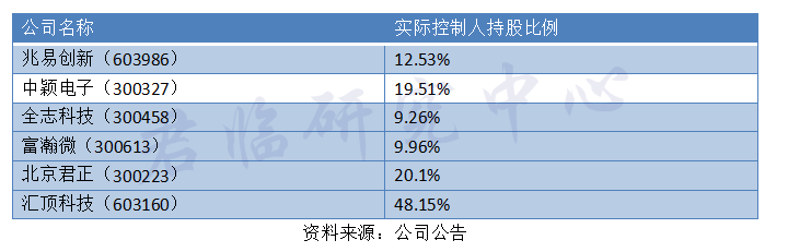 光启技术：未来十年战略发布，逐鹿航空航天万亿蓝海