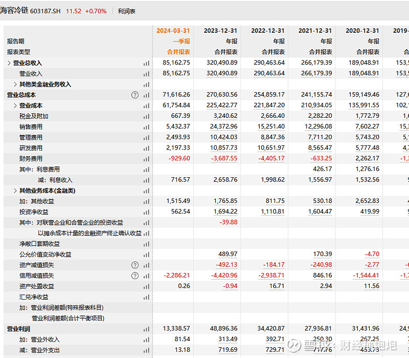 海容冷链：2021年-2023年，公司向美国出口业务占营业收入的比例均低于10%