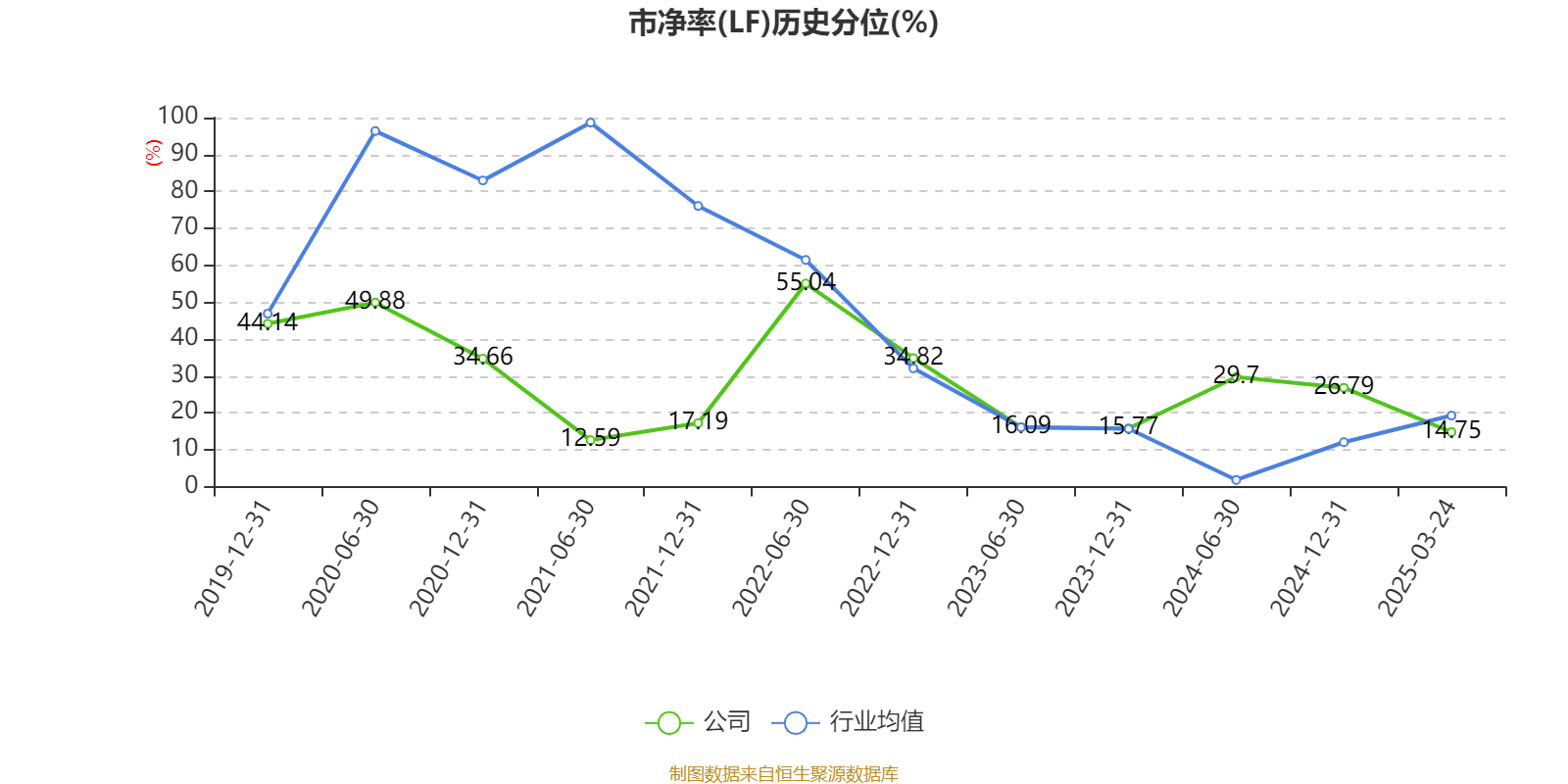 华熙生物：2024年归母净利润同比下降70.59%